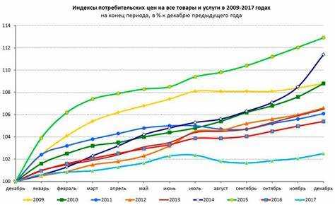 Роль индекса потребительских цен при принятии решений в монетарной политике
