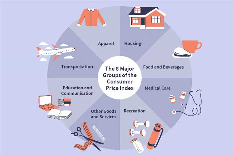 Использование индекса потребительских цен в корректировке заработных плат и социальных выплат