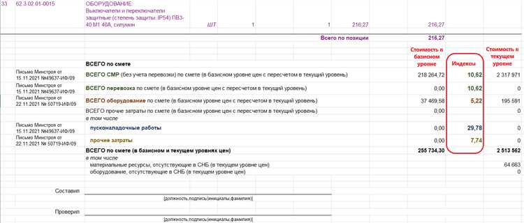 Методы расчёта индексов в строительных и ремонтных сметах