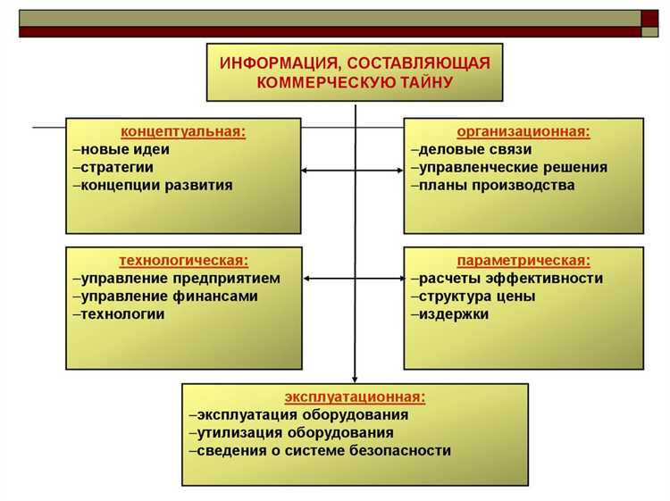Какие данные в транспортной сфере относятся к информации ограниченного доступа
