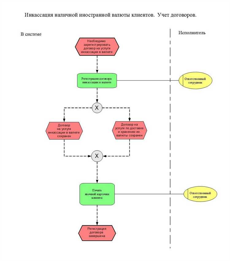 Роль инкассаторов и требования к персоналу
