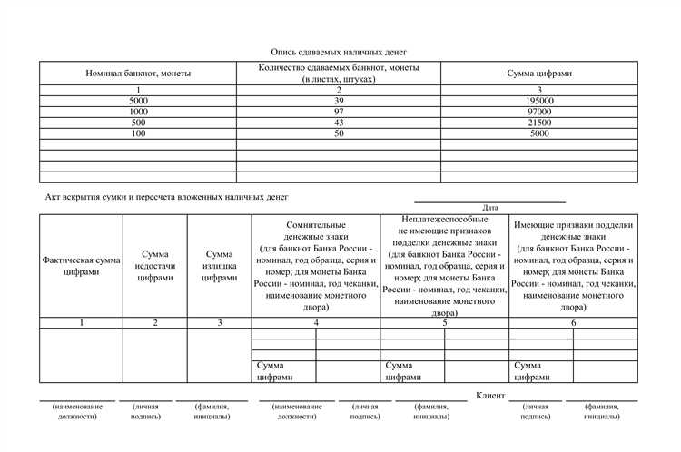 Что такое инкассация денежных средств