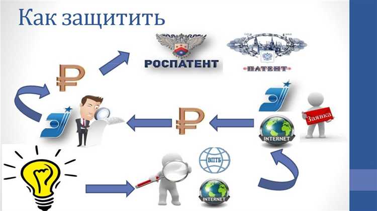 Какие объекты признаются интеллектуальной собственностью по ГК РФ