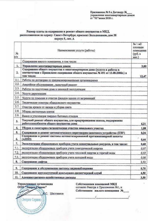 Порядок установки ИПУ и оформление документов