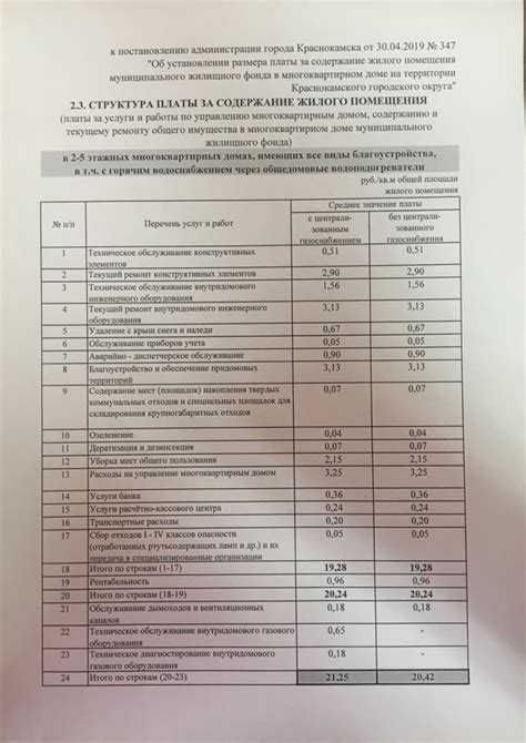 Как выбрать подходящий тип ИПУ для квартиры