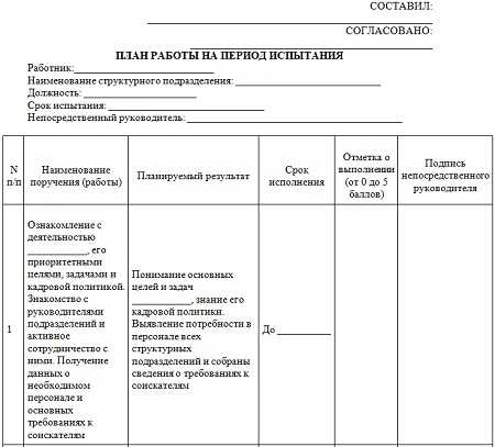 Какие права и обязанности у работника во время испытательного срока