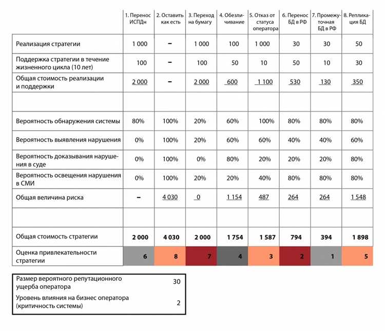 Что такое извлечение персональных данных Что такое извлечение персональных данных