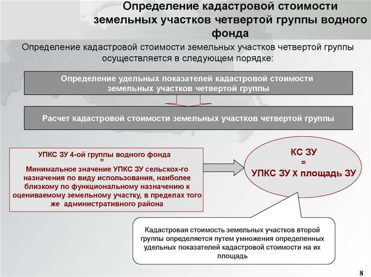 Роль характеристик участка в формировании кадастровой стоимости