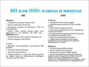 Применение специальных налоговых вычетов и льгот для фермеров