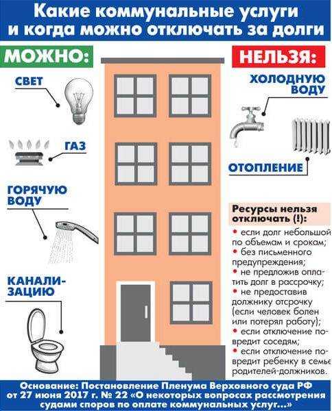 Методы измерения и подтверждения КГО в жилых домах