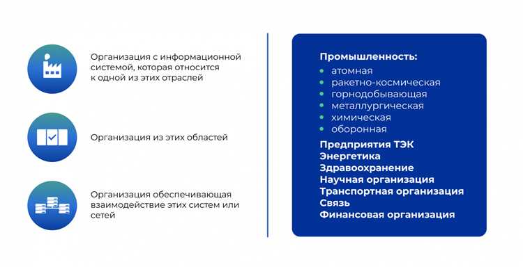 Технические средства защиты КИИ и их внедрение