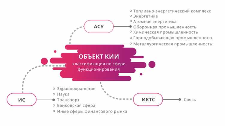 Определение критически важных информационных инфраструктур и их классификация