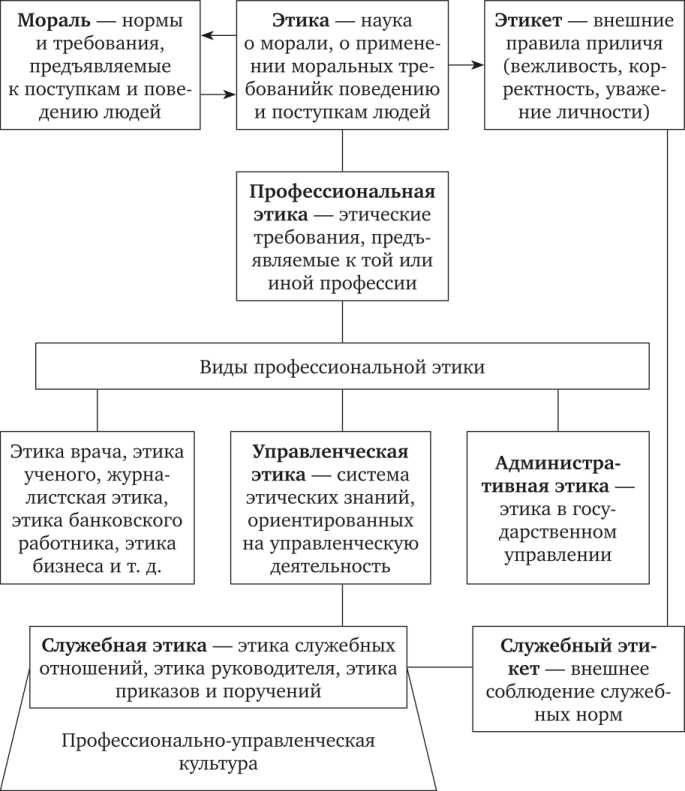 Что такое кодекс профессиональной этики