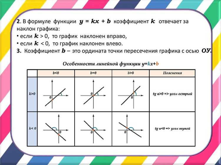 Отражение коэффициента в налоговой отчетности и бухучете