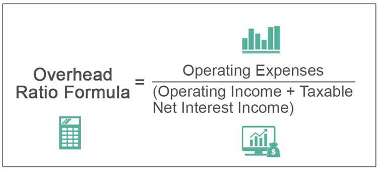 Использование коэффициента при расчете налога на прибыль организаций