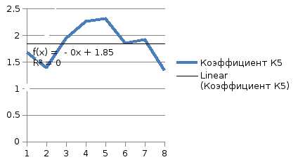 Что такое коэффициент к налоговому периоду Что такое коэффициент к налоговому периоду