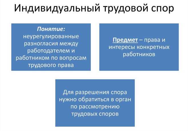 Правовые последствия признания спора коллективным трудовым спором