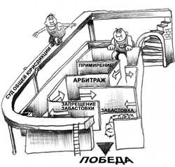 Роль профсоюзов и органов трудового контроля в разрешении споров