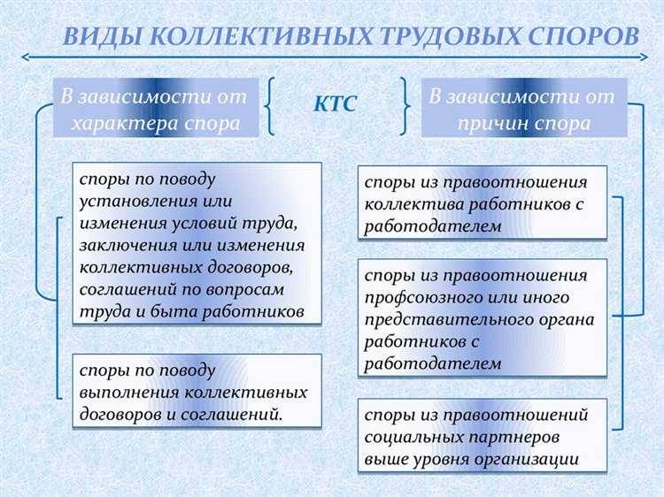 Определение коллективного трудового спора в трудовом законодательстве