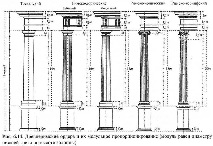 Основные признаки строевой колонны