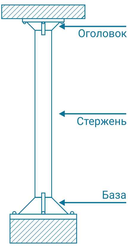 Особенности построения колонны по одному и по два