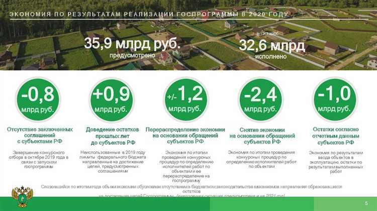 Что такое комплексное развитие сельских территорий программа
