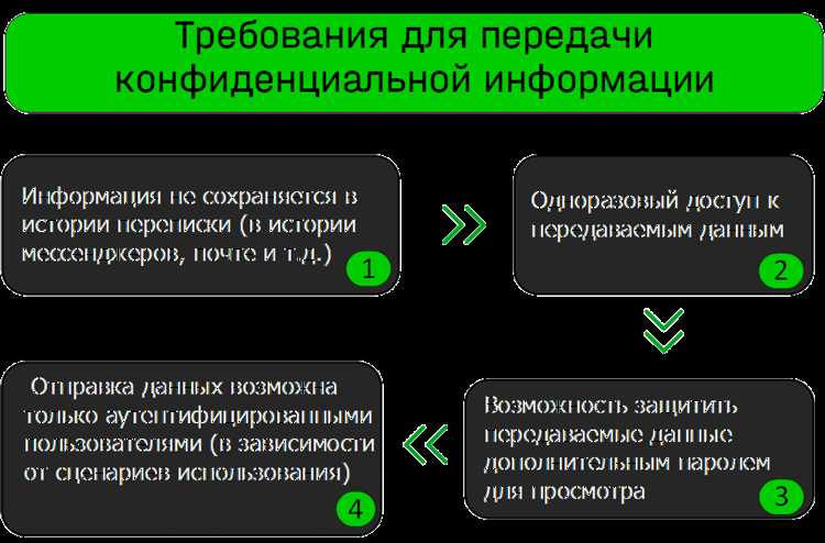 Что такое конфиденциальная и служебная информация