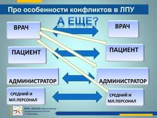 Правила раскрытия информации о потенциальных конфликтах интересов