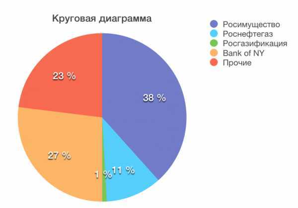 Как регулируется покупка контрольного пакета в законодательстве