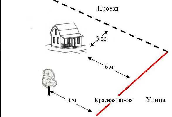 Как узнать, проходит ли красная линия через участок