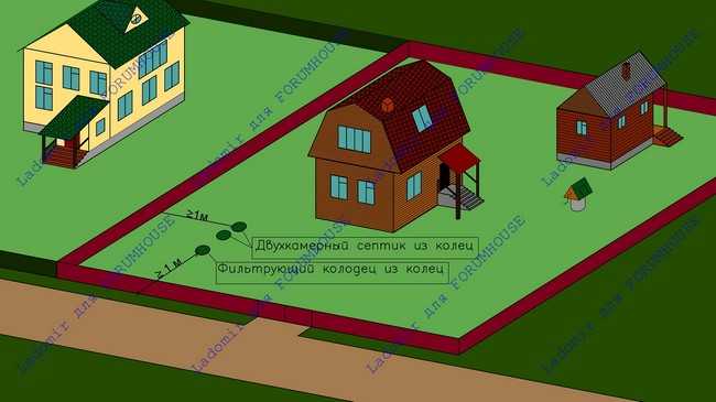 Когда возможно изменение или перенос красной линии