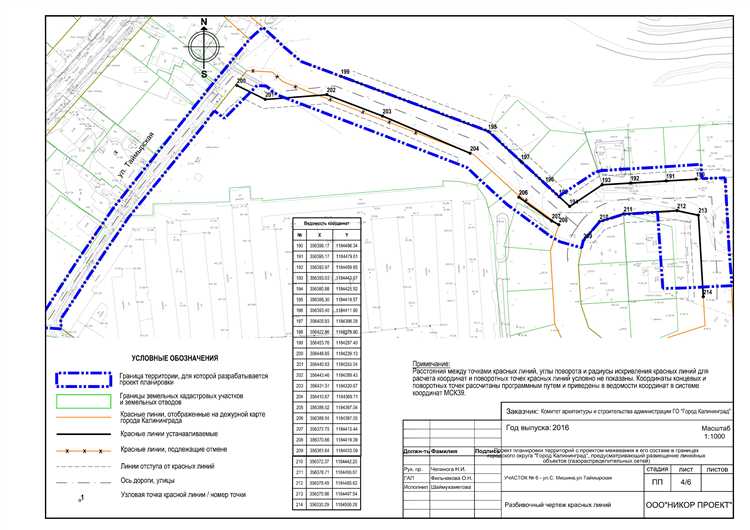 Порядок согласования границ участка вблизи красной линии