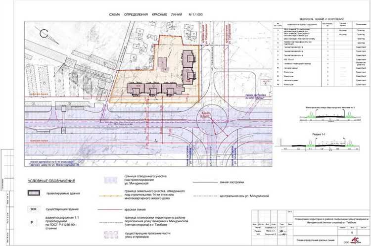 Что такое красная линия на земельном участке