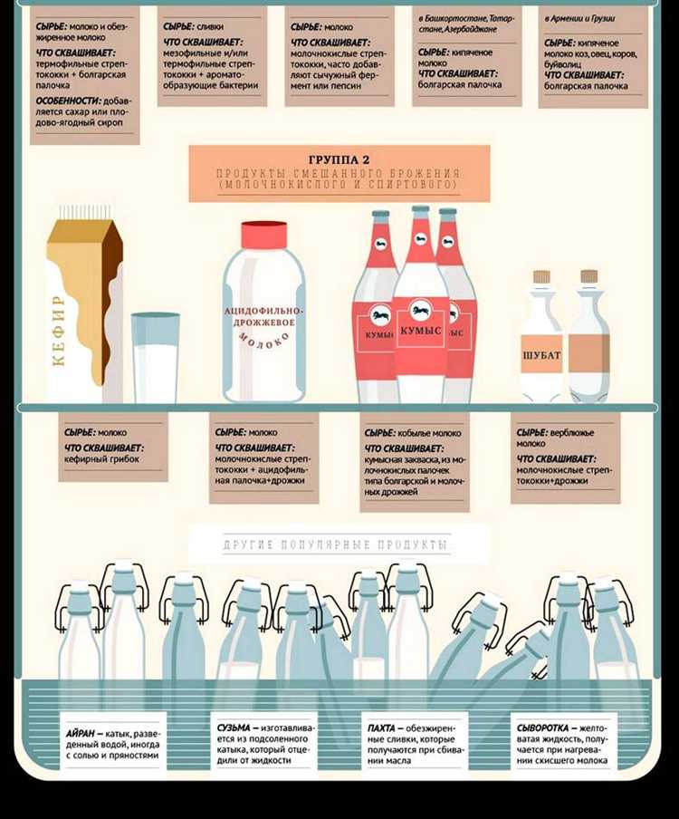 Механизмы включения продукции в перечни критически значимой