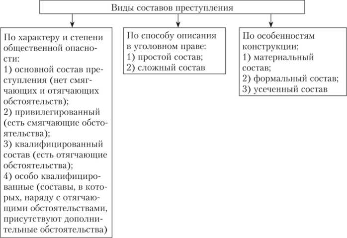 Юридическое определение квалифицированного состава преступления