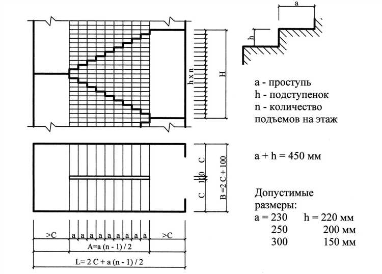 Особенности звукоизоляции и термоизоляции лестничной клетки