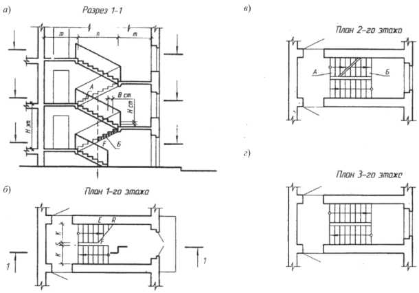 Что такое лестничная клетка в многоквартирном доме Что такое лестничная клетка в многоквартирном доме
