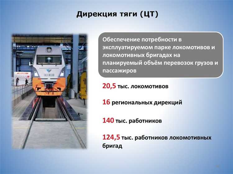 Процедуры взаимодействия ЛНП с другими службами РЖД