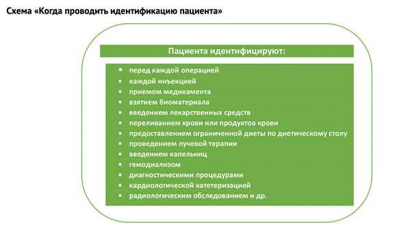 Административные и организационные задачи ЛПУ