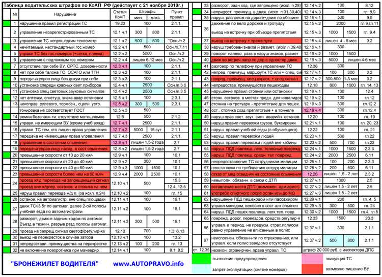 Контроль за соблюдением требований к внешнему виду такси и каршеринга
