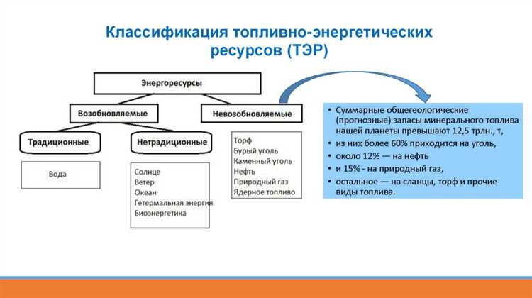Особенности включения материалов в сметную стоимость