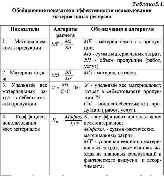 Типичные ошибки при учете материальных ресурсов и способы их предотвращения