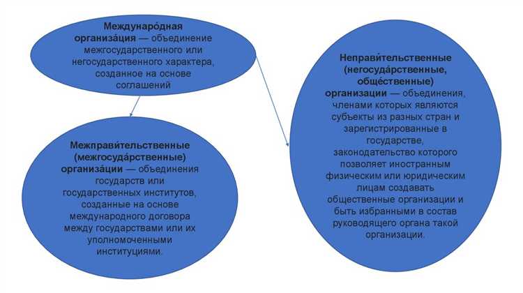 Модели построения корпоративной структуры с участием резидентов и нерезидентов