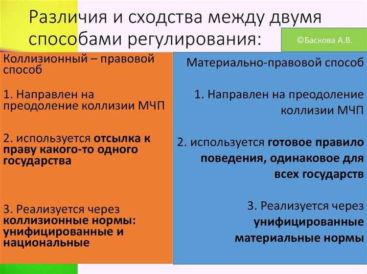 Коллизионные нормы и их применение на практике