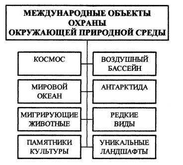 Что такое международное экологическое право