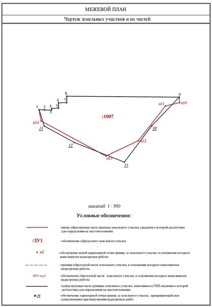 Какие документы нужны для подготовки межевого плана