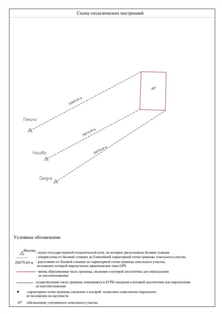 Когда требуется составление межевого плана