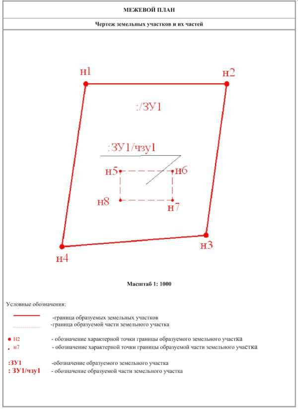 Как использовать межевой план при регистрации участка