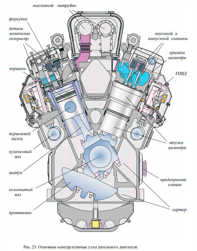 В чем разница между моделью двигателя и его объемом