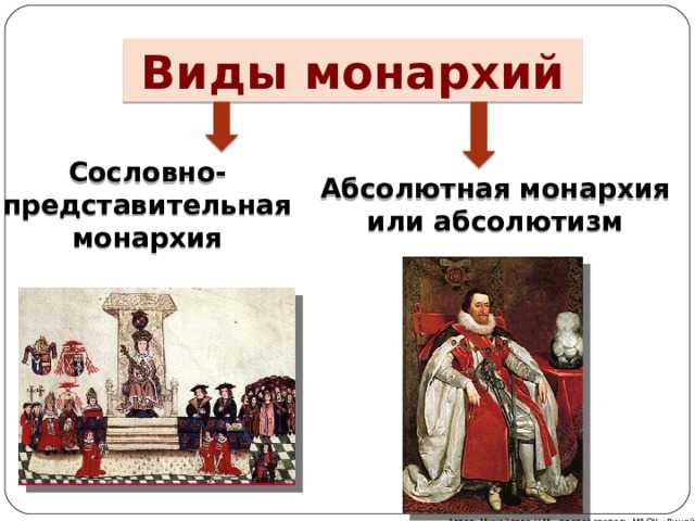 Роль монарха в управлении страной на практике